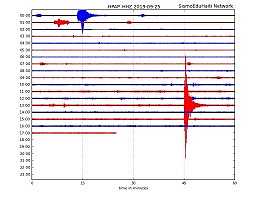 Haiti - FLASH : Earthquake in the South of Les Cayes - HaitiLibre.com : Haiti news 7/7
