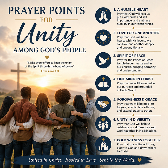 Prayer Points Against Division Among the People of God Around the World